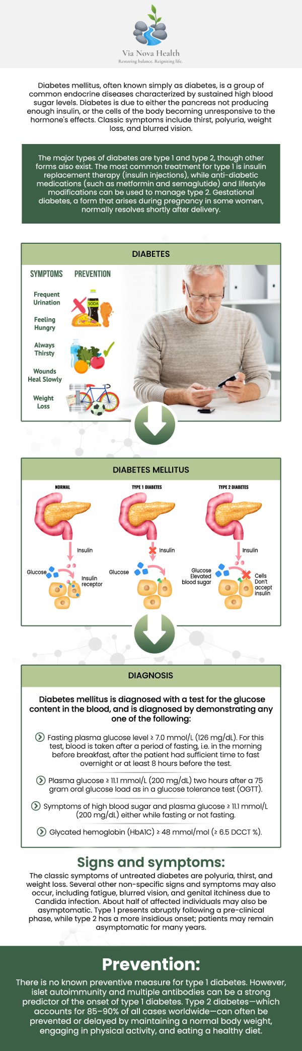 Via Nova Health offers specialized diabetes care to help you effectively manage your condition and maintain a healthy lifestyle. Led by Dr. Jeff Matz, DC, MS, we provide personalized treatment plans that include dietary guidance, blood sugar management, exercise programs, and medication monitoring. Our goal is to empower you with the knowledge and tools needed to manage your diabetes and prevent complications. For more information, contact us or request an appointment online.