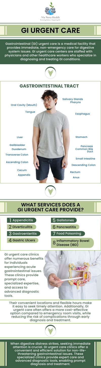 Common questions asked by patients: What are the common symptoms of GI disorders that require treatment? How can functional medicine help manage GI disorders? What treatments are available for GI disorders at Via Nova Health? Can dietary changes improve GI disorders? For more information, contact us or request an appointment online. We serve patients from Lesslie SC, India Hook SC, Riverview SC, Newpor, SC, Catawba SC, Tega Cay SC and surrounding areas.