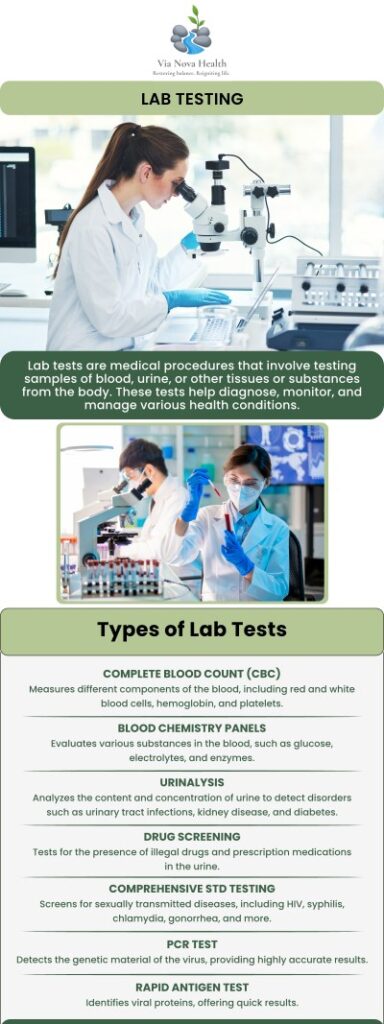 At Via Nova Health, we offer comprehensive lab testing that gives you a complete picture of your health. Under the guidance of Dr. Jeff Matz, DC, MS, our state-of-the-art labs provide detailed results that help us diagnose conditions, monitor ongoing health issues, and customize your treatment plan. Whether you're dealing with a chronic condition or want a full health check-up, our comprehensive labs allow us to deliver accurate and actionable results. For more information, contact us or request an appointment online.