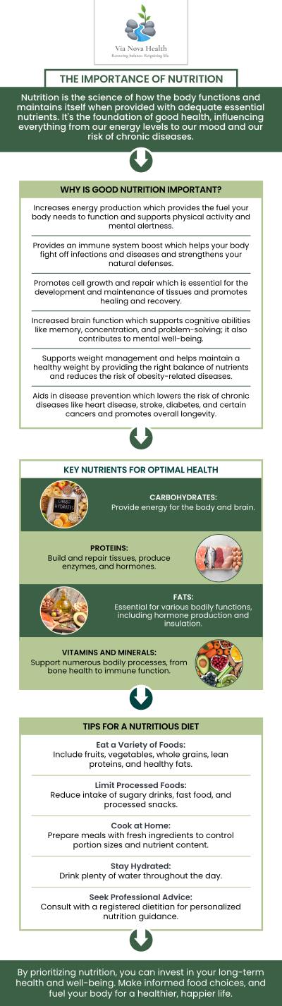At Via Nova Health, we provide personalized nutrition guidance to help you achieve your health and wellness goals. Led by our dedicated provider, Dr. Jeff Matz, DC, MS, our nutritionist works closely with you to create customized plans that promote balanced eating habits, improve overall health, and manage specific conditions like diabetes, weight management, and digestive issues. Whether you're looking to boost your energy, lose weight, or optimize your nutritional intake, we are here to support you on your journey. For more information, contact us or request an appointment online.