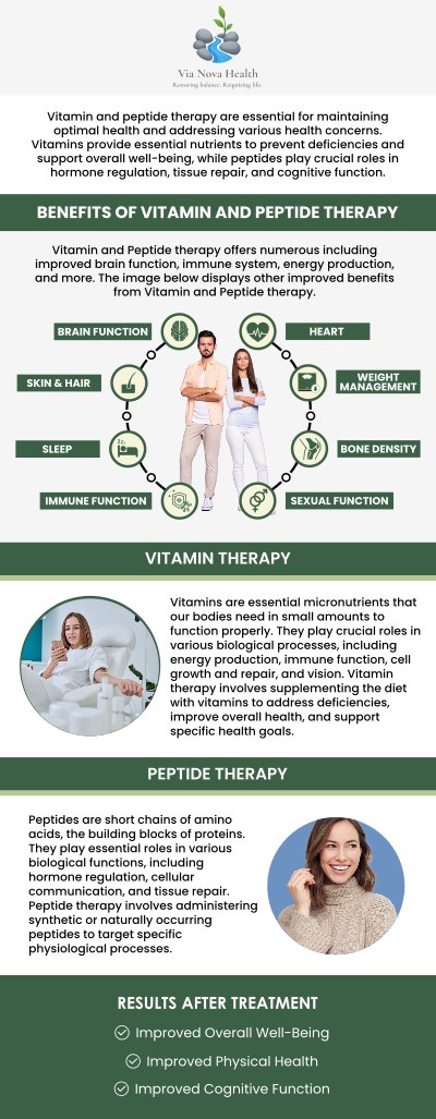 Via Nova Health offers peptide therapy to enhance your body’s performance, accelerate recovery, and promote healing. Peptides are natural compounds that can support muscle growth, fat loss, skin rejuvenation, and overall vitality. Under the guidance of Dr. Jeff Matz, DC, MS, our tailored peptide treatments are designed to address your unique health goals, whether it's improving physical performance, reducing inflammation, or anti-aging. For more information, contact us or request an appointment online. Via Nova Health offers peptide therapy to enhance your body’s performance, accelerate recovery, and promote healing. Peptides are natural compounds that can support muscle growth, fat loss, skin rejuvenation, and overall vitality. Under the guidance of Dr. Jeff Matz, DC, MS, our tailored peptide treatments are designed to address your unique health goals, whether it's improving physical performance, reducing inflammation, or anti-aging. For more information, contact us or request an appointment online.