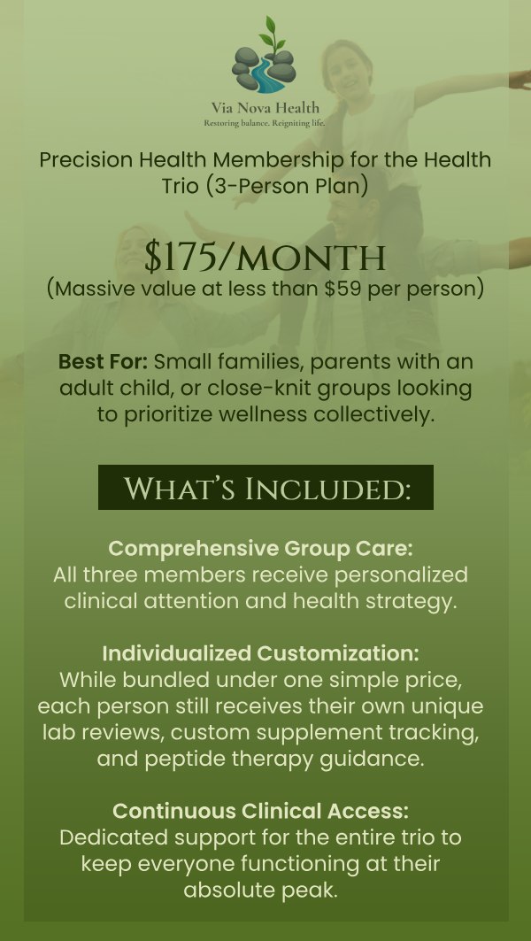 Precision Health Membership for the Optimized Individual in Rock Hill, SC Precision Health Membership for the Optimized Individual in Rock Hill, SC