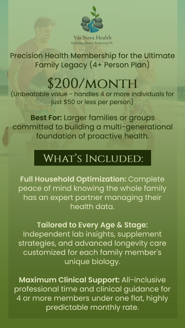 Precision Health Membership for the Optimized Individual in Rock Hill, SC Precision Health Membership for the Optimized Individual in Rock Hill, SC